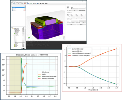 QuantumFabless – TCAD, quantum physics simulation software and services
